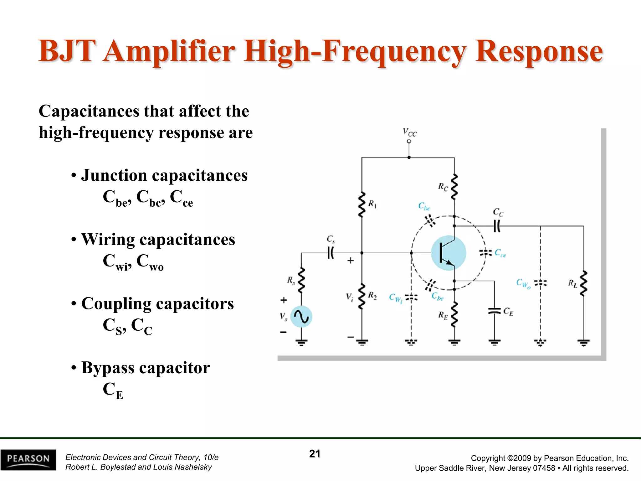 Copyright ©2009 by Pearson Education, Inc. 
Upper Saddle River, New Jersey 07458 • All rights reserved. 
Electronic Devices and Circuit Theory, 10/e 
Robert L. Boylestad and Louis Nashelsky 
BJT Amplifier High-Frequency Response 
Capacitances that affect the high-frequency response are 
•Junction capacitancesCbe, Cbc, Cce 
•Wiring capacitancesCwi, Cwo 
•Coupling capacitorsCS, CC 
•Bypass capacitorCE 
21  