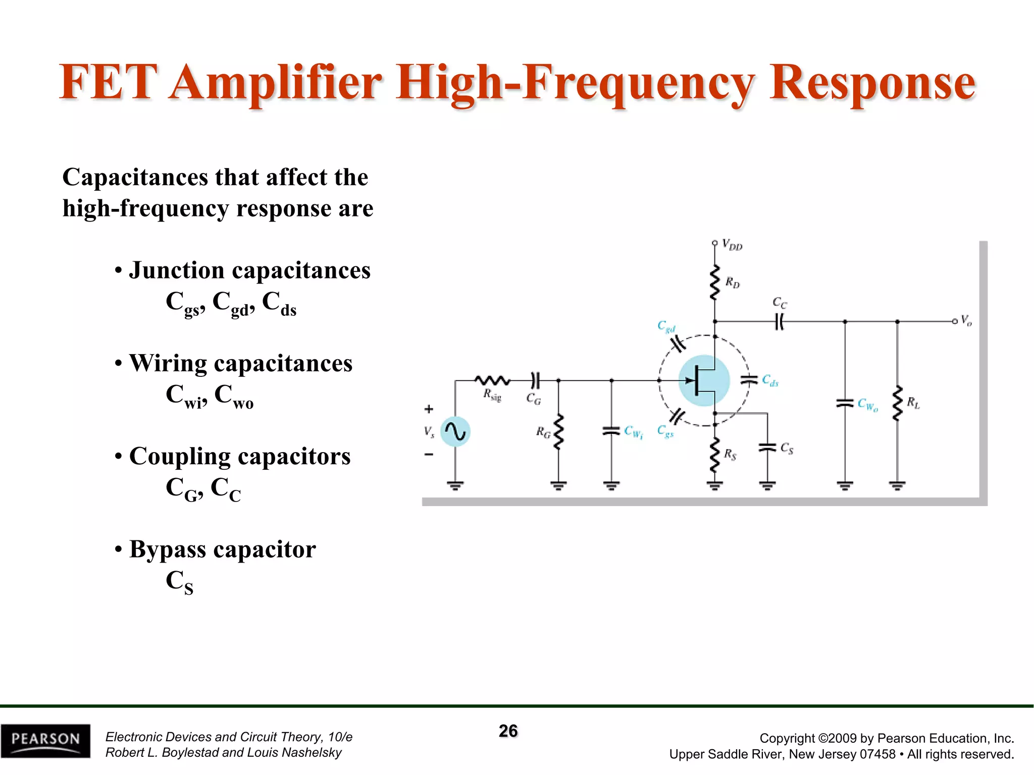 Copyright ©2009 by Pearson Education, Inc. 
Upper Saddle River, New Jersey 07458 • All rights reserved. 
Electronic Devices and Circuit Theory, 10/e 
Robert L. Boylestad and Louis NashelskyFET Amplifier High-Frequency ResponseCapacitances that affect the high-frequency response are 
•Junction capacitancesCgs, Cgd, Cds 
•Wiring capacitancesCwi, Cwo 
•Coupling capacitorsCG, CC 
•Bypass capacitorCS 
26  
