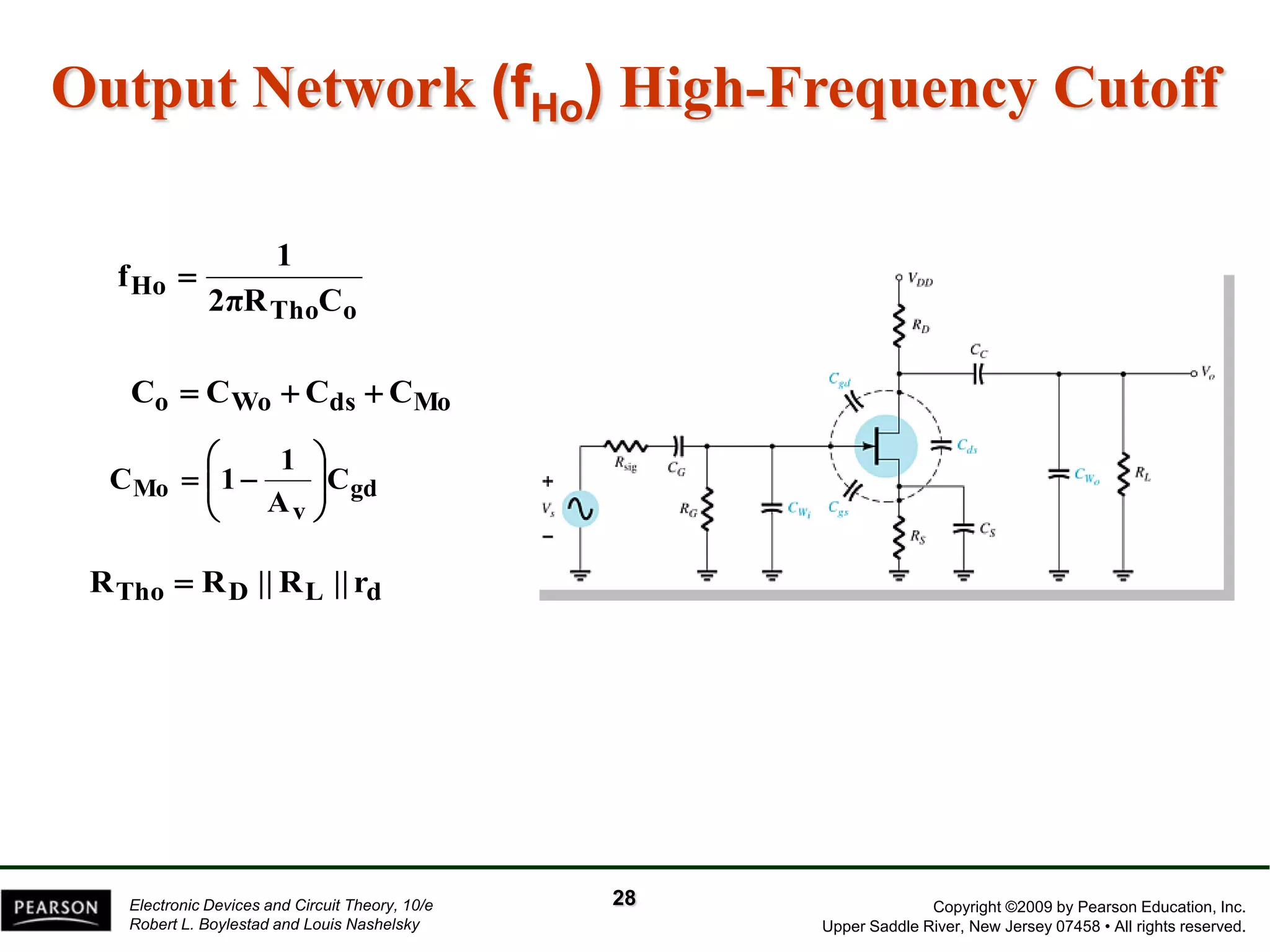 Copyright ©2009 by Pearson Education, Inc. 
Upper Saddle River, New Jersey 07458 • All rights reserved. 
Electronic Devices and Circuit Theory, 10/e 
Robert L. Boylestad and Louis Nashelsky 
Output Network (fHo) High-Frequency Cutoff 
Tho o 
Ho 
2πR C 
1 
f  
RTho  RD ||RL || rd 
Co  CWo  Cds  CMo 
gd 
v 
Mo C 
A 
1 
1 C   
 
 
  
 
 
  
28 
 