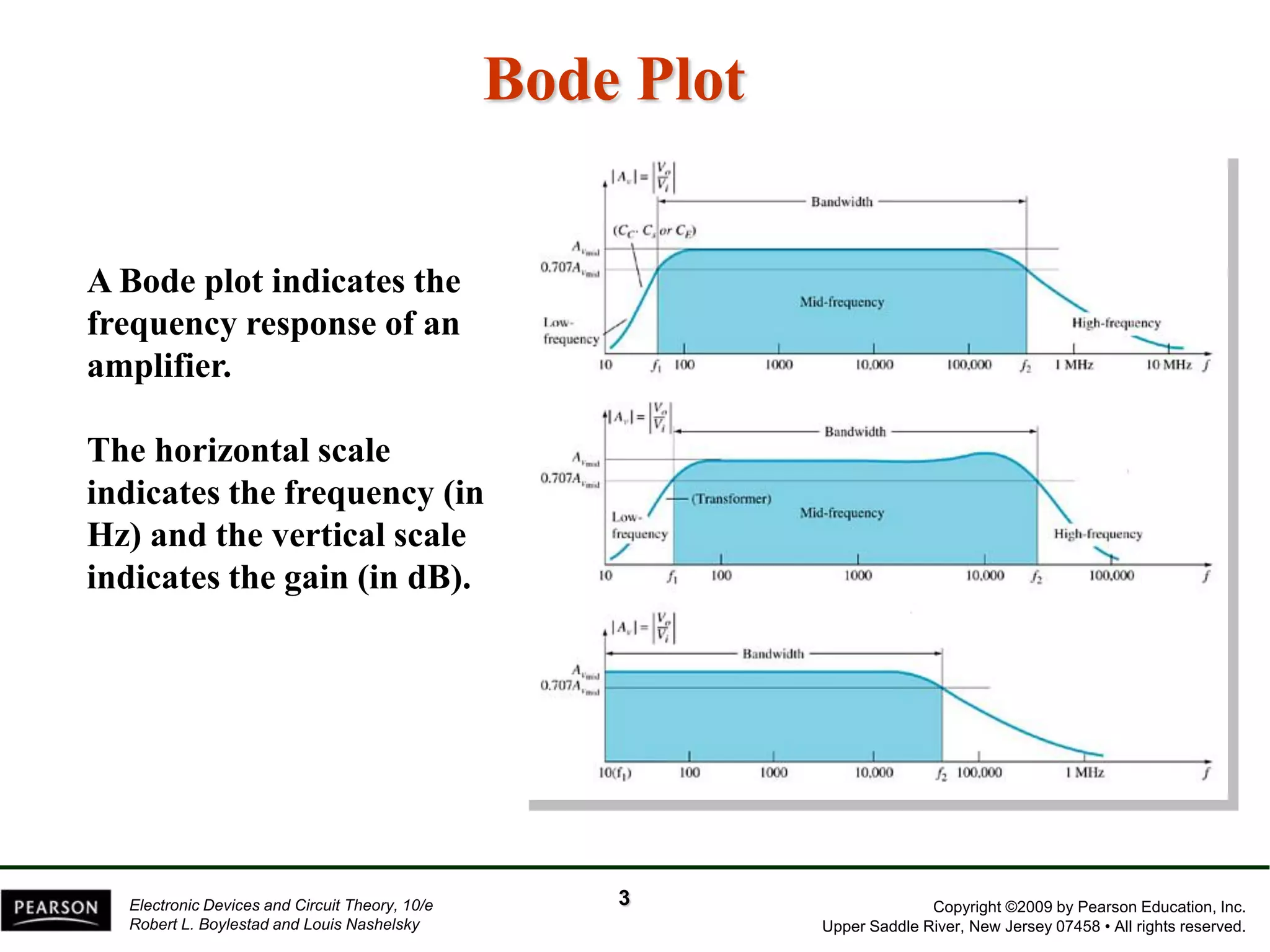 Copyright ©2009 by Pearson Education, Inc. 
Upper Saddle River, New Jersey 07458 • All rights reserved. 
Electronic Devices and Circuit Theory, 10/e 
Robert L. Boylestad and Louis NashelskyBode Plot 
A Bode plot indicates the frequency response of an amplifier. 
The horizontal scale indicates the frequency (in Hz) and the vertical scale indicates the gain (in dB). 
3  
