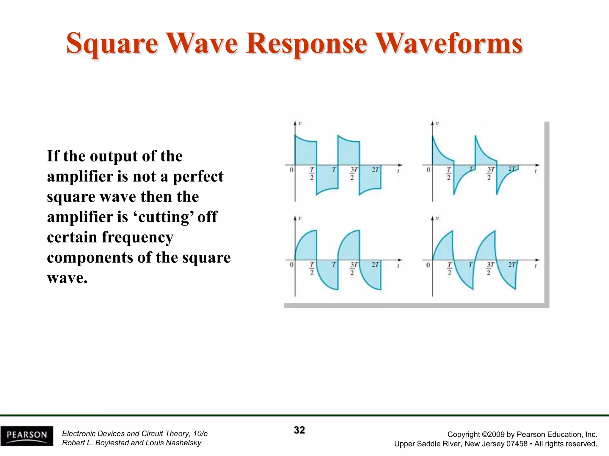 Copyright ©2009 by Pearson Education, Inc. 
Upper Saddle River, New Jersey 07458 • All rights reserved. 
Electronic Devices and Circuit Theory, 10/e 
Robert L. Boylestad and Louis NashelskySquare Wave Response Waveforms 
If the output of the amplifier is not a perfect square wave then the amplifier is ‘cutting’ off certain frequency components of the square wave. 
32 