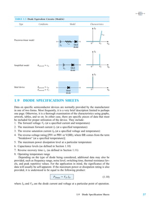 Diode Specifications.pdf Electronic-Devices-and-Circuit-Theory.pdf