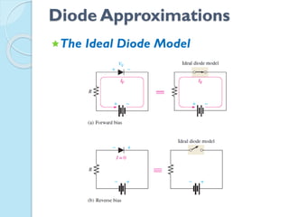 Electronic devices chapter 1- 3 (m.sc physics) | PPTX