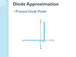 Electronic devices chapter 1- 3 (m.sc physics) | PPTX