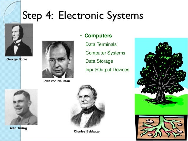 Electronic devices chapter 1- 3 (m.sc physics)
