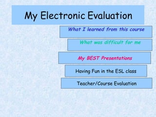 My Electronic Evaluation Teacher/Course Evaluation Having Fun in the ESL class My BEST Presentations What was difficult for me What I learned from this course 