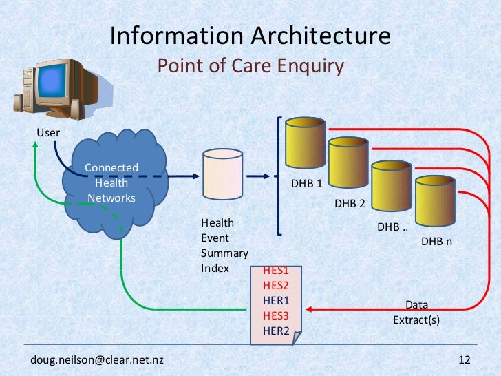 Electronic Medical Records Lawsuit