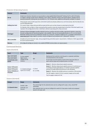 10
Protection & Operating Features
Feature Comments
Set-up
Simple non-intrusive, interactive set-up procedure using supplied Rotork Bluetooth® Setting Tool Pro with LCD display
or Insight2. Settings include sensor calibration, alarm values, indication contacts and control options. Settings may be
password protected. Setting tools are provided on a 1 for 10 device ratio, additional setting tools available on request.
Drifting from limit
If the actuator starts to drift away from a limit (limit switch de-activates without any command active), then the ELB will carry
out the following action:
If in Local or Stop, a Stop command will be issued and the user can then choose to move back to the limit.
If in Remote, then an Open or Close command will be issued to move the actuator back to the limit. If the limit switch is not
reached in the configured time then a Stall Alarm will be issued along with a Stop command.
Datalogger
Standard onboard datalogger provides hydraulic pressure, position and starts profiles, operational statistics, events log.
Actuator configuration & manufacturing data is also available. Files can be downloaded directly to a PC or to the Rotork
Bluetooth® Setting Tool Pro (IS certified) for transfer to a remote PC. Freeware Insight2 for PC is available to download at
www.rotork.com Using Insight2; actuators may be configured and analysed over a Bluetooth® interface.
Micro-controller
Provides all control function logic, setup programming and allied system requirements. Software is field upgra deable
for future enhancements.
Memory All configured settings are stored in non-volatile EEPROM memory (does not require power).
Connected Devices
Inputs (Standard)
Input Type Range Comments
Open Limit Switch
Close Limit Switch
Partial Stroke Limit
Switch
3 x non-isolated
digital inputs,
suitable for NO
contacts.
N/A
Mechanical limit switches to be housed in a separate switchbox
mounted directly to the actuator.
If more than one limit switch is active at the same time then an
alarm will be raised and its default action is to STOP.
Sensor 1 (Pressure)
Sensor 2 (Pressure)
Sensor 3 (Position or
Pressure)
3 x isolated analogue
inputs (2 or 3 wire).
4 - 20 mA
0.5 - 4.5 VDC
Sensor 1 – Monitors downstream pipeline pressure.
Sensor 2 – Monitors downstream pipeline pressure to verify Sensor 1
is working correctly (redundancy), or monitors upstream pipeline
pressure to enable differential pressure to be calculated.
Sensor 3 – Monitors the cylinder pressure or position of the actuator.
The 24V supply is rated to 3 W (or customer supply can be used).
The 5V supply is rated to 0.5 W.
Outputs (Standard)
Output Range Comments
4 x Solenoid Valves
24 VDC ± 10%
20 W Max. per
channel.
The control logic for the solenoid valves can be configured for open, close, stop & PSD
commands.
Each solenoid valve can also be configured to switch to a low power mode once energised
based on the type used.
 