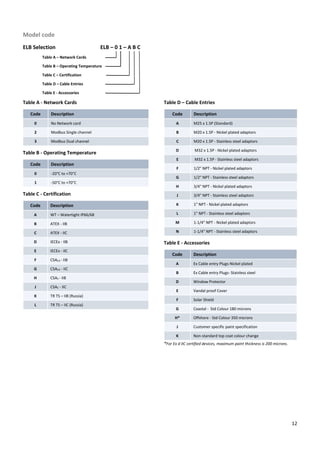 12
Model code
ELB Selection ELB – 0 1 – A B C
Table A – Network Cards
Table B – Operating Temperature
Table C – Certification
Table D – Cable Entries
Table E - Accessories
Table A - Network Cards
Code Description
0 No Network card
2 Modbus Single channel
3 Modbus Dual channel
Table B - Operating Temperature
Code Description
0 -20°C to +70°C
1 -50°C to +70°C
Table C - Certification
Code Description
A WT – Watertight IP66/68
B ATEX - IIB
C ATEX - IIC
D IECEx - IIB
E IECEx - IIC
F CSAUS - IIB
G CSAUS - IIC
H CSAC - IIB
J CSAC - IIC
K TR TS – IIB (Russia)
L TR TS – IIC (Russia)
Table D – Cable Entries
Code Description
A M25 x 1.5P (Standard)
B M20 x 1.5P - Nickel plated adaptors
C M20 x 1.5P - Stainless steel adaptors
D M32 x 1.5P - Nickel plated adaptors
E M32 x 1.5P - Stainless steel adaptors
F 1/2" NPT - Nickel plated adaptors
G 1/2" NPT - Stainless steel adaptors
H 3/4" NPT - Nickel plated adaptors
J 3/4" NPT - Stainless steel adaptors
K 1" NPT - Nickel plated adaptors
L 1" NPT - Stainless steel adaptors
M 1-1/4" NPT - Nickel plated adaptors
N 1-1/4" NPT - Stainless steel adaptors
Table E - Accessories
Code Description
A Ex Cable entry Plugs-Nickel plated
B Ex Cable entry Plugs- Stainless steel
D Window Protector
E Vandal proof Cover
F Solar Shield
G Coastal - Std Colour 180 microns
H* Offshore - Std Colour 350 microns
J Customer specific paint specification
K Non-standard top coat colour change
*For Ex d IIC certified devices, maximum paint thickness is 200 microns.
 