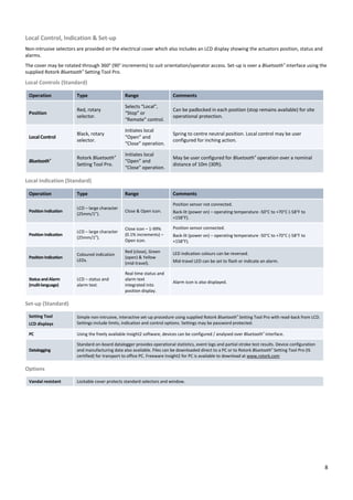 8
Local Control, Indication & Set-up
Non-intrusive selectors are provided on the electrical cover which also includes an LCD display showing the actuators position, status and
alarms.
The cover may be rotated through 360° (90° increments) to suit orientation/operator access. Set-up is over a Bluetooth® interface using the
supplied Rotork Bluetooth® Setting Tool Pro.
Local Controls (Standard)
Operation Type Range Comments
Position
Red, rotary
selector.
Selects “Local”,
“Stop” or
“Remote” control.
Can be padlocked in each position (stop remains available) for site
operational protection.
Local Control
Black, rotary
selector.
Initiates local
“Open” and
“Close” operation.
Spring to centre neutral position. Local control may be user
configured for inching action.
Bluetooth®
Rotork Bluetooth®
Setting Tool Pro.
Initiates local
“Open” and
“Close” operation.
May be user configured for Bluetooth® operation over a nominal
distance of 10m (30ft).
Local Indication (Standard)
Operation Type Range Comments
PositionIndication
LCD – large character
(25mm/1”).
Close & Open icon.
Position sensor not connected.
Back-lit (power on) – operating temperature -50°C to +70°C (-58°F to
+158°F).
PositionIndication
LCD – large character
(25mm/1”).
Close icon – 1-99%
(0.1% increments) –
Open icon.
Position sensor connected.
Back-lit (power on) – operating temperature -50°C to +70°C (-58°F to
+158°F).
PositionIndication
Coloured indication
LEDs.
Red (close), Green
(open) & Yellow
(mid-travel).
LED indication colours can be reversed.
Mid-travel LED can be set to flash or indicate an alarm.
Status andAlarm
(multi-language)
LCD – status and
alarm text.
Real time status and
alarm text
integrated into
position display.
Alarm icon is also displayed.
Set-up (Standard)
Setting Tool
LCD displays
Simple non-intrusive, interactive set-up procedure using supplied Rotork Bluetooth® Setting Tool Pro with read-back from LCD.
Settings include limits, indication and control options. Settings may be password protected.
PC Using the freely available Insight2 software, devices can be configured / analysed over Bluetooth® interface.
Datalogging
Standard on-board datalogger provides operational statistics, event logs and partial stroke test results. Device configuration
and manufacturing data also available. Files can be downloaded direct to a PC or to Rotork Bluetooth® Setting Tool Pro (IS
certified) for transport to office PC. Freeware Insight2 for PC is available to download at www.rotork.com
Options
Vandal resistant Lockable cover protects standard selectors and window.
 