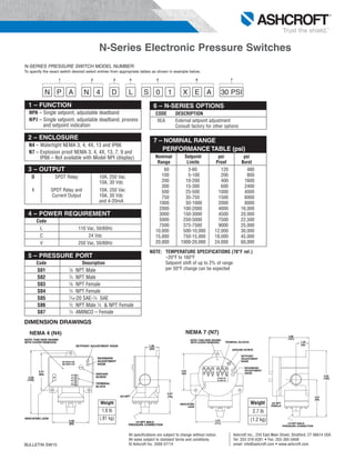 BULLETIN SW15
Ashcroft Inc., 250 East Main Street, Stratford, CT 06614 USA
Tel: 203-378-8281 • Fax: 203-385-0408
email: in...