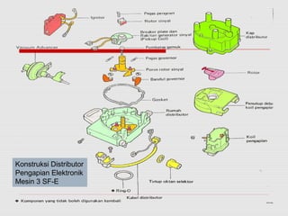 Konstruksi Distributor
Pengapian Elektronik
Mesin 3 SF-E
 