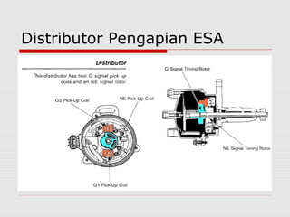 Distributor Pengapian ESA
 