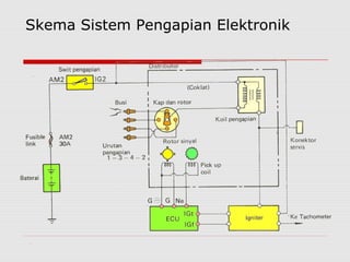 Skema Sistem Pengapian Elektronik
 