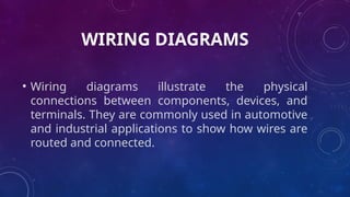 Electronic-Symbols-Grade-10-1st qtr.pptx