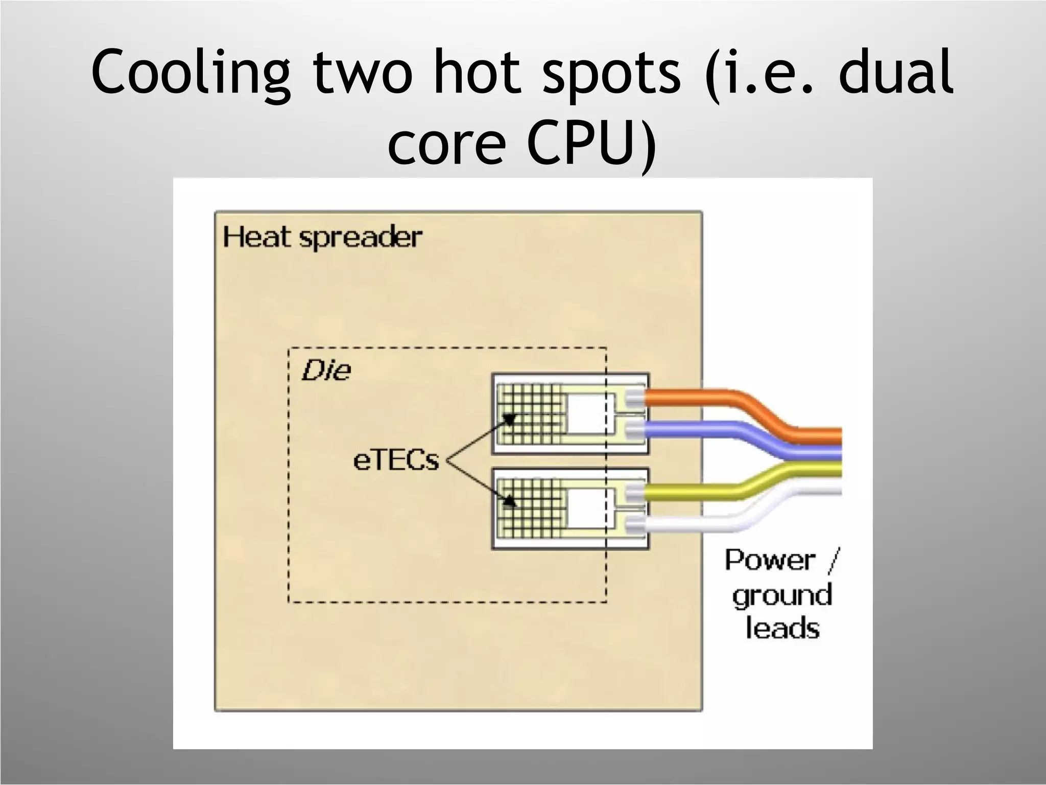 Cooling two hot spots (i.e. dual core CPU) 