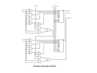 Simple example of ALU
 