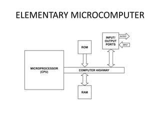 ELEMENTARY MICROCOMPUTER
                                          OUTPUT
                                 INPUT/
                                OUTPUT
                                PORTS       INPUT
                    ROM




  MICROPROCESSOR
                   COMPUTER HIGHWAY
       (CPU)




                    RAM
 