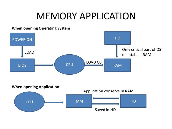 Open operating system