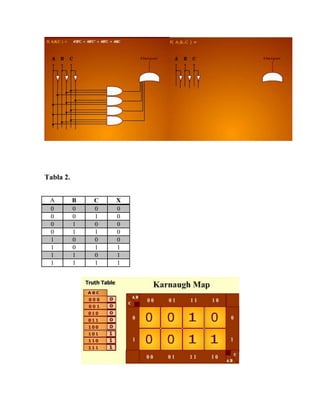 Tabla 2.


 A         B   C   X
 0         0   0   0
 0         0   1   0
 0         1   0   0
 0         1   1   0
 1         0   0   0
 1         0   1   1
 1         1   0   1
 1         1   1   1
 