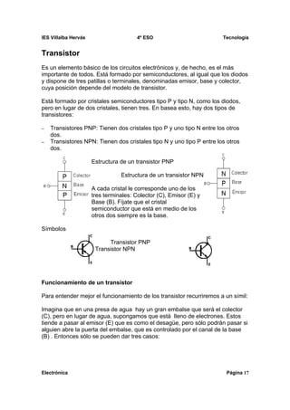IES Villalba Hervás                     4º ESO                         Tecnología


Transistor
Es un elemento básico de los circuitos electrónicos y, de hecho, es el más
importante de todos. Está formado por semiconductores, al igual que los diodos
y dispone de tres patillas o terminales, denominadas emisor, base y colector,
cuya posición depende del modelo de transistor.

Está formado por cristales semiconductores tipo P y tipo N, como los diodos,
pero en lugar de dos cristales, tienen tres. En basea esto, hay dos tipos de
transistores:

–   Transistores PNP: Tienen dos cristales tipo P y uno tipo N entre los otros
    dos.
–   Transistores NPN: Tienen dos cristales tipo N y uno tipo P entre los otros
    dos.

                      Estructura de un transistor PNP

                                 Estructura de un transistor NPN

                      A cada cristal le corresponde uno de los
                      tres terminales: Colector (C), Emisor (E) y
                      Base (B). Fíjate que el cristal
                      semiconductor que está en medio de los
                      otros dos siempre es la base.

Símbolos

                            Transistor PNP
                       Transistor NPN




Funcionamiento de un transistor

Para entender mejor el funcionamiento de los transistor recurriremos a un símil:

Imagina que en una presa de agua hay un gran embalse que será el colector
(C), pero en lugar de agua, supongamos que está lleno de electrones. Estos
tiende a pasar al emisor (E) que es como el desagüe, pero sólo podrán pasar si
alguien abre la puerta del embalse, que es controlado por el canal de la base
(B) . Entonces sólo se pueden dar tres casos:




Electrónica                                                             Página 17
 