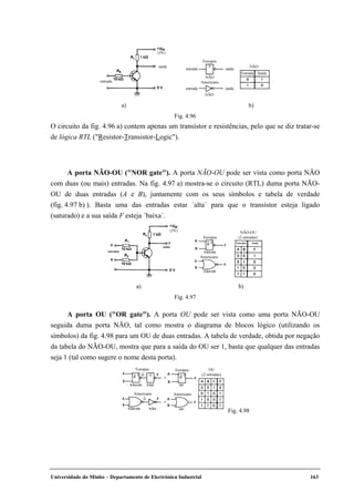 Universidade do Minho – Departamento de Electrónica Industrial 163
O circuito da fig. 4.96 a) contem apenas um transístor e resistências, pelo que se diz tratar-se
de lógica RTL ("Resistor-Transistor-Logic").
A porta NÃO-OU ("NOR gate"). A porta NÃO-OU pode ser vista como porta NÃO
com duas (ou mais) entradas. Na fig. 4.97 a) mostra-se o circuito (RTL) duma porta NÃO-
OU de duas entradas (A e B), juntamente com os seus símbolos e tabela de verdade
(fig. 4.97 b) ). Basta uma das entradas estar ´alta´ para que o transístor esteja ligado
(saturado) e a sua saída F esteja ´baixa´.
A porta OU ("OR gate"). A porta OU pode ser vista como uma porta NÃO-OU
seguida duma porta NÃO, tal como mostra o diagrama de blocos lógico (utilizando os
símbolos) da fig. 4.98 para um OU de duas entradas. A tabela de verdade, obtida por negação
da tabela do NÃO-OU, mostra que para a saída do OU ser 1, basta que qualquer das entradas
seja 1 (tal como sugere o nome desta porta).
entrada
saída
(5V)
entrada
entrada
saída
saída
NÃO
Entrada Saída
Americano
Europeu
NÃO
NÃO
a) b)
Fig. 4.96
entradas
saída
(5V)
Americano
Europeu
NÃO-OU
NÃO-OU
Entradas Saída
NÃO-OU
(2 entradas)
Americano
Europeu
a) b)
Fig. 4.97
NÃONÃO-OU
NÃONÃO-OU NÃO
Americano
Europeu OU
(2 entradas)
OU
OU
Americano
Europeu
Fig. 4.98
 