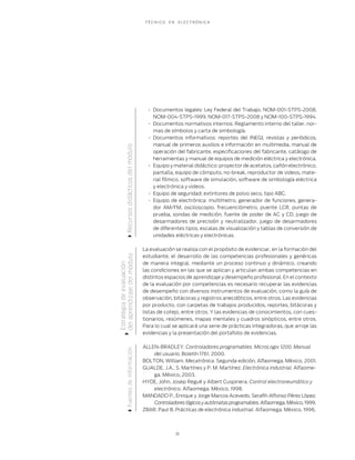 TÉCNICO   EN    ELECTRÓNICA




                                                • Documentos legales: Ley Federal del Trabajo, NOM-001-STPS-2008,
                                                  NOM-004-STPS-1999, NOM-017-STPS-2008 y NOM-100-STPS-1994.
                                                • Documentos normativos internos: Reglamento interno del taller, nor-
                                                  mas de símbolos y carta de simbología.
                                                • Documentos informativos: reportes del INEGI, revistas y periódicos,
                                                  manual de primeros auxilios e información en multimedia, manual de
             Recursos didácticos del módulo


                                                  operación del fabricante, especiﬁcaciones del fabricante, catálogo de
                                                  herramientas y manual de equipos de medición eléctrica y electrónica.
                                                • Equipo y material didáctico: proyector de acetatos, cañón electrónico,
                                                  pantalla, equipo de cómputo, no-break, reproductor de videos, mate-
                                                  rial fílmico, software de simulación, software de simbología eléctrica
                                                  y electrónica y videos.
                                                • Equipo de seguridad: extintores de polvo seco, tipo ABC.
                                                • Equipo de electrónica: multímetro, generador de funciones, genera-
                                                  dor AM/FM, osciloscopio, frecuenciómetro, puente LCR, puntas de
                                                  prueba, sondas de medición, fuente de poder de AC y CD, juego de
                                                  desarmadores de precisión y neutralizador, juego de desarmadores
                                                  de diferentes tipos, escalas de visualización y tablas de conversión de
                                                  unidades eléctricas y electrónicas.

                                              La evaluación se realiza con el propósito de evidenciar, en la formación del
del aprendizaje del módulo




                                              estudiante, el desarrollo de las competencias profesionales y genéricas
                                              de manera integral, mediante un proceso continuo y dinámico, creando
Estrategia de evaluación




                                              las condiciones en las que se aplican y articulan ambas competencias en
                                              distintos espacios de aprendizaje y desempeño profesional. En el contexto
                                              de la evaluación por competencias es necesario recuperar las evidencias
                                              de desempeño con diversos instrumentos de evaluación, como la guía de
                                              observación, bitácoras y registros anecdóticos, entre otros. Las evidencias
                                              por producto, con carpetas de trabajos producidos, reportes, bitácoras y
                                              listas de cotejo, entre otros. Y las evidencias de conocimientos, con cues-
                                              tionarios, resúmenes, mapas mentales y cuadros sinópticos, entre otros.
                                              Para lo cual se aplicará una serie de prácticas integradoras, que arroje las
                                              evidencias y la presentación del portafolio de evidencias.

                                              ALLEN-BRADLEY. Controladores programables. MicroLogix 1200. Manual
              Fuentes de información




                                                  del usuario. Boletín 1761. 2000.
                                              BOLTON, William. Mecatrónica. Segunda edición. Alfaomega. México, 2001.
                                              GUALDE, J.A., S. Martínes y P. M. Martínez. Electrónica industrial. Alfaome-
                                                  ga. México, 2003.
                                              HYDE, John, Josep Regué y Albert Cuspinera. Control electroneumático y
                                                  electrónico. Alfaomega. México, 1998.
                                              MANDADO P., Enrique y Jorge Marcos Acevedo, Serafín Alfonso Pérez López.
                                                  Controladores lógicos y autómatas programables. Alfaomega. México, 1999.
                                              ZBAR, Paul B. Prácticas de electrónica industrial. Alfaomega. México, 1996.



                                                              31
 