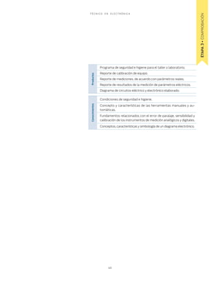 Etapa 3 • Comprobación
TÉCNICO            EN    ELECTRÓNICA




                Programa de seguridad e higiene para el taller o laboratorio.
                Reporte de calibración de equipo.




Productos
                Reporte de mediciones, de acuerdo con parámetros reales.
                Reporte de resultados de la medición de parámetros eléctricos.
                Diagrama de circuitos eléctrico y electrónico elaborado.

                Condiciones de seguridad e higiene.
Conocimientos




                Concepto y características de las herramientas manuales y au-
                tomáticas.
                Fundamentos relacionados con el error de paralaje, sensibilidad y
                calibración de los instrumentos de medición analógicos y digitales.

                Conceptos, características y simbología de un diagrama electrónico.




                        40
 