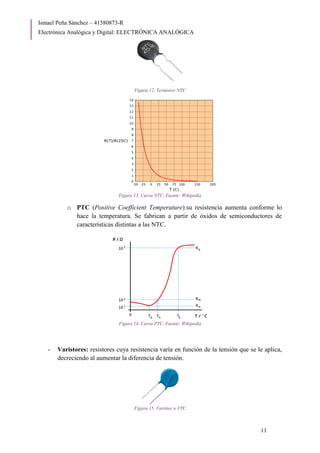 Ismael Peña Sánchez – 41580873-R
Electrónica Analógica y Digital: ELECTRÓNICA ANALÓGICA
11
Figura 12. Termistor NTC
Figura 13. Curva NTC. Fuente: Wikipedia
o PTC (Positive Coefficient Temperature):su resistencia aumenta conforme lo
hace la temperatura. Se fabrican a partir de óxidos de semiconductores de
características distintas a las NTC.
Figura 14. Curva PTC. Fuente: Wikipedia
- Varistores: resistores cuya resistencia varía en función de la tensión que se le aplica,
decreciendo al aumentar la diferencia de tensión.
Figura 15. Varistor o VTC
 