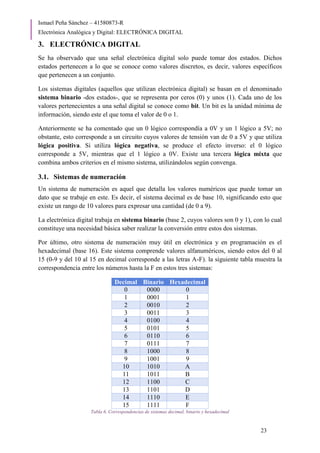 Ismael Peña Sánchez – 41580873-R
Electrónica Analógica y Digital: ELECTRÓNICA DIGITAL
23
3. ELECTRÓNICA DIGITAL
Se ha observado que una señal electrónica digital solo puede tomar dos estados. Dichos
estados pertenecen a lo que se conoce como valores discretos, es decir, valores específicos
que pertenecen a un conjunto.
Los sistemas digitales (aquellos que utilizan electrónica digital) se basan en el denominado
sistema binario -dos estados-, que se representa por ceros (0) y unos (1). Cada uno de los
valores pertenecientes a una señal digital se conoce como bit. Un bit es la unidad mínima de
información, siendo este el que toma el valor de 0 o 1.
Anteriormente se ha comentado que un 0 lógico correspondía a 0V y un 1 lógico a 5V; no
obstante, esto corresponde a un circuito cuyos valores de tensión van de 0 a 5V y que utiliza
lógica positiva. Si utiliza lógica negativa, se produce el efecto inverso: el 0 lógico
corresponde a 5V, mientras que el 1 lógico a 0V. Existe una tercera lógica mixta que
combina ambos criterios en el mismo sistema, utilizándolos según convenga.
3.1. Sistemas de numeración
Un sistema de numeración es aquel que detalla los valores numéricos que puede tomar un
dato que se trabaje en este. Es decir, el sistema decimal es de base 10, significando esto que
existe un rango de 10 valores para expresar una cantidad (de 0 a 9).
La electrónica digital trabaja en sistema binario (base 2, cuyos valores son 0 y 1), con lo cual
constituye una necesidad básica saber realizar la conversión entre estos dos sistemas.
Por último, otro sistema de numeración muy útil en electrónica y en programación es el
hexadecimal (base 16). Este sistema comprende valores alfanuméricos, siendo estos del 0 al
15 (0-9 y del 10 al 15 en decimal corresponde a las letras A-F). la siguiente tabla muestra la
correspondencia entre los números hasta la F en estos tres sistemas:
Decimal Binario Hexadecimal
0 0000 0
1 0001 1
2 0010 2
3 0011 3
4 0100 4
5 0101 5
6 0110 6
7 0111 7
8 1000 8
9 1001 9
10 1010 A
11 1011 B
12 1100 C
13 1101 D
14 1110 E
15 1111 F
Tabla 6. Correspondencias de sistemas decimal, binario y hexadecimal
 