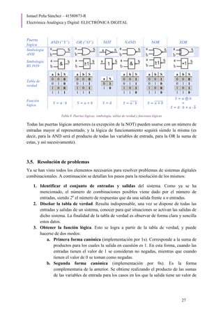 Ismael Peña Sánchez – 41580873-R
Electrónica Analógica y Digital: ELECTRÓNICA DIGITAL
27
Puerta
lógica
AND (“Y”) OR (“O”) NOT NAND NOR XOR
Simbología
ANSI
Simbología
BS 3939
Tabla de
verdad
a b S
0 0 0
0 1 0
1 0 0
1 1 1
a b S
0 0 0
0 1 1
1 0 1
1 1 1
a S
0 1
1 0
a b S
0 0 1
0 1 1
1 0 1
1 1 0
a b S
0 0 1
0 1 0
1 0 0
1 1 0
a b S
0 0 0
0 1 1
1 0 1
1 1 0
Función
lógica
𝑆 = 𝑎 · 𝑏 𝑆 = 𝑎 + 𝑏 𝑆 = 𝑎
̅ 𝑆 = 𝑎 · 𝑏
̅̅̅̅̅̅ 𝑆 = 𝑎 + 𝑏
̅̅̅̅̅̅̅
𝑆 = 𝑎 ⊕ 𝑏
o
𝑆 = 𝑎
̅ · 𝑏 + 𝑎 · 𝑏
̅
Tabla 8. Puertas lógicas, simbología, tablas de verdad y funciones lógicas
Todas las puertas lógicas anteriores (a excepción de la NOT) pueden usarse con un número de
entradas mayor al representado, y la lógica de funcionamiento seguirá siendo la misma (es
decir, para la AND será el producto de todas las variables de entrada, para la OR la suma de
estas, y así sucesivamente).
3.5. Resolución de problemas
Ya se han visto todos los elementos necesarios para resolver problemas de sistemas digitales
combinacionales. A continuación se detallan los pasos para la resolución de los mismos:
1. Identificar el conjunto de entradas y salidas del sistema. Como ya se ha
mencionado, el número de combinaciones posibles viene dado por el número de
entradas, siendo 2n
el número de respuestas que da una salida frente a n entradas.
2. Diseñar la tabla de verdad. Resulta indispensable, una vez se dispone de todas las
entradas y salidas de un sistema, conocer para qué situaciones se activan las salidas de
dicho sistema. La finalidad de la tabla de verdad es observar de forma clara y sencilla
estos datos.
3. Obtener la función lógica. Esto se logra a partir de la tabla de verdad, y puede
hacerse de dos modos:
a. Primera forma canónica (implementación por 1s). Corresponde a la suma de
productos para los cuales la salida en cuestión es 1. En esta forma, cuando las
entradas tienen el valor de 1 se consideran no negadas, mientras que cuando
tienen el valor de 0 se toman como negadas.
b. Segunda forma canónica (implementación por 0s). Es la forma
complementaria de la anterior. Se obtiene realizando el producto de las sumas
de las variables de entrada para los casos en los que la salida tiene un valor de
 