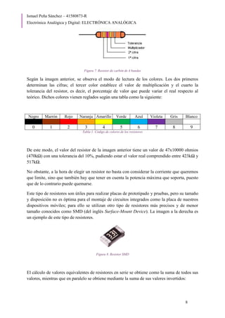 Ismael Peña Sánchez – 41580873-R
Electrónica Analógica y Digital: ELECTRÓNICA ANALÓGICA
8
Figura 7. Resistor de carbón de 4 bandas
Según la imagen anterior, se observa el modo de lectura de los colores. Los dos primeros
determinan las cifras; el tercer color establece el valor de multiplicación y el cuarto la
tolerancia del resistor, es decir, el porcentaje de valor que puede variar el real respecto al
teórico. Dichos colores vienen reglados según una tabla como la siguiente:
Negro Marrón Rojo Naranja Amarillo Verde Azul Violeta Gris Blanco
0 1 2 3 4 5 6 7 8 9
Tabla 1. Código de colores de los resistores
De este modo, el valor del resistor de la imagen anterior tiene un valor de 47x10000 ohmios
(470kΩ) con una tolerancia del 10%, pudiendo estar el valor real comprendido entre 423kΩ y
517kΩ.
No obstante, a la hora de elegir un resistor no basta con considerar la corriente que queremos
que limite, sino que también hay que tener en cuenta la potencia máxima que soporta, puesto
que de lo contrario puede quemarse.
Este tipo de resistores son útiles para realizar placas de prototipado y pruebas, pero su tamaño
y disposición no es óptima para el montaje de circuitos integrados como la placa de nuestros
dispositivos móviles; para ello se utilizan otro tipo de resistores más precisos y de menor
tamaño conocidos como SMD (del inglés Surface-Mount Device). La imagen a la derecha es
un ejemplo de este tipo de resistores.
Figura 8. Resistor SMD
El cálculo de valores equivalentes de resistores en serie se obtiene como la suma de todos sus
valores, mientras que en paralelo se obtiene mediante la suma de sus valores invertidos:
 