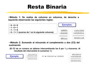 Resta Binaria
• Método 1: Se realiza de columna en columna, de derecha a
izquierda observando las siguientes reglas:
• 0 - 0 = 0
• 1 - 0 = 1
• 1 - 1 = 0
• 0 - 1 = 1 (acarreo de 1 en la siguiente columna)
Ejemplos:
• Método 2: Sumando al minuendo el complemento a dos (C2) del
sustraendo
(El C2 de un número se obtiene intercambiando los 0 por 1 y viceversa. Al
resultado del intercambio le sumamos 1.)
Ejemplo:
 