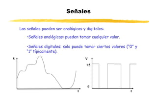 Señales
+5
0
t t
V V
Las señales pueden ser analógicas y digitales:
•Señales analógicas: pueden tomar cualquier valor.
•Señales digitales: solo puede tomar ciertos valores (“0” y
“1” típicamente).
 