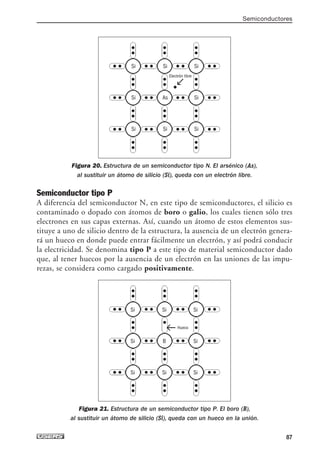 Figura 20. Estructura de un semiconductor tipo N. El arsénico (As),
al sustituir un átomo de silicio (Si), queda con un electrón libre.
Semiconductor tipo P
A diferencia del semiconductor N, en este tipo de semiconductores, el silicio es
contaminado o dopado con átomos de boro o galio, los cuales tienen sólo tres
electrones en sus capas externas. Así, cuando un átomo de estos elementos sus-
tituye a uno de silicio dentro de la estructura, la ausencia de un electrón genera-
rá un hueco en donde puede entrar fácilmente un electrón, y así podrá conducir
la electricidad. Se denomina tipo P a este tipo de material semiconductor dado
que, al tener huecos por la ausencia de un electrón en las uniones de las impu-
rezas, se considera como cargado positivamente.
Figura 21. Estructura de un semiconductor tipo P. El boro (B),
al sustituir un átomo de silicio (Si), queda con un hueco en la unión.
Semiconductores
87
Si Si Si
Si As Si
Si Si Si
Electrón libre
Si Si Si
Si B Si
Si Si Si
Hueco
03_ElectronicaDigital.qxp 24/06/2008 15:44 Página 87
 