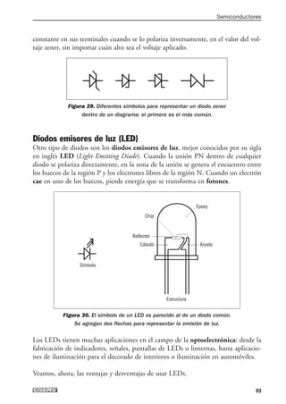 constante en sus terminales cuando se lo polariza inversamente, en el valor del vol-
taje zener, sin importar cuán alto sea el voltaje aplicado.
Figura 29. Diferentes símbolos para representar un diodo zener
dentro de un diagrama; el primero es el más común.
Diodos emisores de luz (LED)
Otro tipo de diodos son los diodos emisores de luz, mejor conocidos por su sigla
en inglés LED (Light Emitting Diode). Cuando la unión PN dentro de cualquier
diodo se polariza directamente, en la zona de la unión se genera el encuentro entre
los huecos de la región P y los electrones libres de la región N. Cuando un electrón
cae en uno de los huecos, pierde energía que se transforma en fotones.
Figura 30. El símbolo de un LED es parecido al de un diodo común.
Se agregan dos flechas para representar la emisión de luz.
Los LEDs tienen muchas aplicaciones en el campo de la optoelectrónica: desde la
fabricación de indicadores, señales, pantallas de LEDs o linternas, hasta aplicacio-
nes de iluminación para el decorado de interiores o iluminación en automóviles.
Veamos, ahora, las ventajas y desventajas de usar LEDs.
Semiconductores
93
Cátodo
Reflector
Chip
Epoxy
Símbolo
Estructura
Ánodo
03_ElectronicaDigital.qxp 24/06/2008 15:44 Página 93
 