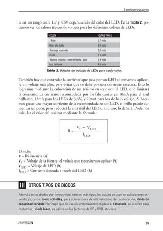 te en un rango entre 1.7 y 4.6V dependiendo del color del LED. En la Tabla 2, po-
demos ver los valores típicos de voltajes para los diferentes colores de LEDs.
COLOR VOLTAJE TÍPICO
Rojo 1.7 volts
Rojo alto brillo 1.9 volts
Naranja y amarillo 2.0 volts
Verde 2.1 volts
Blanco brillante, verde brillante, azul 3.4 volts
Azul brillante 4.6 volts
Tabla 2. Voltajes de trabajo de LEDs para cada color.
También hay que controlar la corriente que pasa por un LED si pensamos aplicar-
le un voltaje más alto, para evitar que se dañe por una corriente excesiva. Esto lo
logramos mediante la colocación de un resistor en serie con el LED, que limitará
la corriente. La corriente recomendada por los fabricantes es: 10mA para el azul
brillante, 12mA para los LEDs de 3.4V, y 20mA para los de bajo voltaje. Si hace-
mos pasar una mayor corriente de la recomendada en un LED, el brillo puede au-
mentar un poco, pero reducirá la vida útil del LED o, incluso, lo dañará. Podemos
calcular el valor del resistor mediante la fórmula:
Donde:
R = Resistencia (Ω)
VF = Voltaje de la fuente, el voltaje que necesitemos aplicar (V)
VLED = Voltaje de LED (V)
ILED = Corriente deseada a través del LED (A)
VF - VLED
R = --------------------------------
ILED
Semiconductores
95
Además de los diodos que hemos visto, existen más tipos, los cuales se usan en aplicaciones es-
pecíficas, como: diodo schottky, para aplicaciones de alta velocidad de conmutación; diodo de
capacidad variable (Varicap), que se usa en sintonizadores digitales; Fotodiodo, se utilizan para
captar luz; diodo láser, se utiliza en los lectores de CD y DVD, etcétera.
❘❘❘ OTROS TIPOS DE DIODOS
03_ElectronicaDigital.qxp 24/06/2008 15:44 Página 95
 