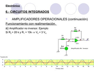 Electrónica  6.- CIRCUITOS INTEGRADOS AMPLIFICADORES OPERACIONALES (continuación) Funcionamiento con realimentación.  a)  Amplificador no inversor. Ejemplo Si R 2  = 20 k y R 1  = 10k    V 0  = 3 V in 
