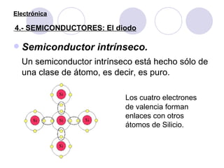 Electrónica   4.- SEMICONDUCTORES: El diodo <ul><li>Semiconductor intrínseco. </li></ul><ul><li>Un semiconductor intrínsec...