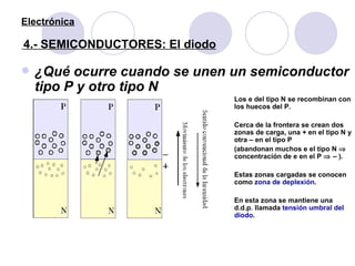 Electrónica   4.- SEMICONDUCTORES: El diodo <ul><li>¿Qué ocurre cuando se unen un semiconductor tipo P y otro tipo N </li>...