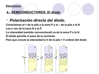 Electrónica   4.- SEMICONDUCTORES: El diodo <ul><li>Polarización directa del diodo. </li></ul><ul><li>Conectamos el + de l...