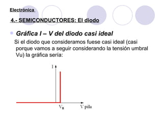 Electrónica    4.- SEMICONDUCTORES: El diodo <ul><li>Gráfica I – V del diodo casi ideal </li></ul><ul><li>Si el diodo que ...