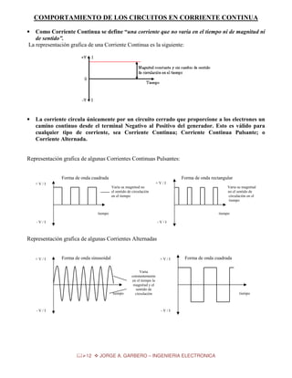 COMPORTAMIENTO DE LOS CIRCUITOS EN CORRIENTE CONTINUA
•

Como Corriente Continua se define “una corriente que no varía en el tiempo ni de magnitud ni
de sentido”.
La representación grafica de una Corriente Continua es la siguiente:

•

La corriente circula únicamente por un circuito cerrado que proporcione a los electrones un
camino continuo desde el terminal Negativo al Positivo del generador. Esto es válido para
cualquier tipo de corriente, sea Corriente Continua; Corriente Continua Pulsante; o
Corriente Alternada.

Representación grafica de algunas Corrientes Continuas Pulsantes:

Forma de onda cuadrada

Forma de onda rectangular
+V/I

+V/I

Varía su magnitud no
el sentido de circulación
en el tiempo

Varia su magnitud
no el sentido de
circulación en el
tiempo

tiempo

tiempo

-V/I

-V/I

Representación grafica de algunas Corrientes Alternadas

+V/I

Forma de onda sinusoidal

+V/I

tiempo

-V/I

Forma de onda cuadrada

Varia
constantemente
en el tiempo la
magnitud y el
sentido de
circulación

tiempo

-V/I

12

JORGE A. GARBERO – INGENIERIA ELECTRONICA

 