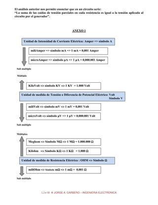 El análisis anterior nos permite enunciar que en un circuito serie:
“La suma de las caídas de tensión parciales en cada resistencia es igual a la tensión aplicada al
circuito por el generador”.

ANEXO 1

Unidad de Intensidad de Corriente Eléctrica: Amper => símbolo A
miliAmper => símbolo mA => 1 mA = 0,001 Amper
microAmper => símbolo µA => 1 µA = 0,000.001 Amper
Sub multiplo
Múltiplo

KiloVolt => símbolo KV => 1 KV = 1.000 Volt
Unidad de medida de Tensión o Diferencia de Potencial Eléctrico: Volt
Símbolo V
miliVolt => símbolo mV => 1 mV = 0,001 Volt
microVolt => símbolo µV => 1 µV = 0,000.001 Volt
Sub múltiplo

Múltiplos

Meghom => Símbolo MΩ => 1 MΩ = 1.000.000 Ω
Ω
Ω
Kilohm => Símbolo KΩ => 1 KΩ = 1.000 Ω
Ω
Ω
Unidad de medida de Resistencia Eléctrica : OHM => Símbolo Ω
miliOhm => Símbolo mΩ => 1 mΩ = 0,001 Ω
Ω
Ω
Sub múltiplo

18

JORGE A. GARBERO – INGENIERIA ELECTRONICA

 