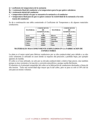 α = coeficiente de temperatura de la sustancia
Rt’ = resistencia final del conductor a la temperatura para la que quiere calcularse
Rt = resistencia inicial del conductor
t = temperatura inicial a la que se encuentra la sustancia o el conductor
t’ = temperatura final para la que se quiere conocer la resistividad de la sustancia o la resistencia del conductor
Se da a continuación una tabla conteniendo el Coeficiente de Temperatura a de algunos materiales
conductores.
MATERIAL

Acero
Acero niquel
Aluminio
Carbón
Cobre
Estaño

COEFICIENTE
DE
TEMPERATURA
α
0,005
0,0005
0,0037
-0,0003
0,004
0,0045

MATERIAL

Hierro
Mercurio
Nicrom
Niquelina
Oro
Plata

COEFICIENTE
DE
TEMPERATURA
α
0,0045
0,00087
0,00014
0,0003
0,00365
0,0036

MATERIALES MAS COMUNMENTE EMPLEADOS EN LA FABRICACION DE
CONDUCTORES
La plata es el mejor metal para fabricar conductores por su alta conductividad, pero debido a su alto
costo solamente es utilizado en casos donde se requiere alta precisión y perdidas bajas, por ejemplo
aparatos de medida.
El cobre es el mas utilizado, no solo por su elevada conductividad y relativo bajo precio, sino también
porque es muy resistente a la tracción y corrosión atmosférica y porque suelda fácilmente.
El aluminio es el principal competidor del cobre en la fabricación de conductores destinados a líneas de
alta tension. Tiene una resistividad algo mayor que la del cobre, pero su peso es solo el 30% del de
este para un mismo volumen.

27

JORGE A. GARBERO – INGENIERIA ELECTRONICA

 