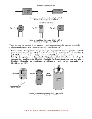 Capacitores de Poliestireno

470 pF
50 V

10 nF 500 V

Gama de capacidades fabricadas: 10 pF a 10 nF
Tensiones de trabajo: 30 a 500 Vol.
Capacitores cerámicos

Tipo disco

103
50V

Tipo Plate

102

Tipo plano

47 nF
500 V

Gama de capacidades fabricadas: 0,5 pF a 470 nF
Tensiones de trabajo: 3 a 3.000 Vol.

“Tenga presente que ninguno de los capacitores presentados tienen polaridad, por lo tanto los
terminales pueden conectarse a positivo o negativo indistintamente”.
•

Existe otro tipo de capacitores los que en su gran mayoría si tienen una polaridad definida
para su conexión, esta polaridad es indicada en el cuerpo del capacitor. La inversión de
polaridad en un capacitor de este tipo lo lleva indefectiblemente a su destrucción.
Este tipo de capacitores son denominados “Capacitores Electrolíticos” por su tecnología de
construcción y pueden ser de Aluminio o Tantalio. En algunos tipos para usos especiales en
Corriente Alternada, los capacitores electrolíticos se construyen no polarizados y se
identifican con “NP”.

Tipo radial

10 10
mfd
16 V

Tipo axial

-

Tipo
Blindado
470mfd
22
50 V

120 mfd
450 V

El terminal más largo
indica el positivo

Gama de capacidades fabricadas: 0,47 a 220.000 µF
Tensiones de trabajo: 10 a 1.000 Vol.

38

JORGE A. GARBERO – INGENIERIA ELECTRONICA

 