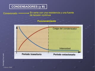 CONDENSADORES (y III) En serie con una resistencia y una fuente de tensión contínua Conexionado  Funcionamiento   
