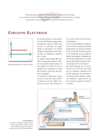 “Para que pueda circular corriente eléctrica, es necesario que lo haga
                      en un circuito cerrado. El circuito eléctrico y sus unidades son los primeros conceptos
                               que hay que conocer para entender todos los fenómenos eléctricos.”




C I R C U I TO E L É C T R I C O
                                                   El circuito eléctrico es parecido a                      e l e c trones hacia los elementos
      V                                            un circuito hidráulico ya que puede                      consumidores.
                                                   considerarse como el camino que                          En el circuito hidráulico, la diferen-
                                                   recorre la corriente (el agua)                           cia de niveles creada por la fuente
                                                   desde un generador de tensión                            proporciona una presión (tensión
                                                   (también denominado como fuen-                           en el circuito eléctrico) que provo-
  +
                                             t     te) hacia un dispositivo consumi-                        ca la circulación de un caudal de
  _
                                                   dor o carga.                                             líquido (intensidad); la longitud y la
                                         B1-05
                                                   La carga es todo aquello que con-                        sección del canal ofrecen un freno
                                                   sume energía para producir traba-                        al paso del caudal (resistencia eléc-

Representación gráfica de la corriente continua.
                                                   jo: la carga del circuito puede ser                      trica al paso de los electrones).
                                                   una lámpara, un motor, etc. (en el                       De modo análogo en el circuito
                                                   ejemplo de la ilustración la carga                       eléctrico, la corriente que fluye
                                                   del circuito es una sierra que pro-                      por un conductor depende de la
                                                   duce un trabajo).                                        tensión aplicada a sus extremos y
                                                   La corriente, al igual que el agua,                      la resistencia que oponga el mate-
                                                   circula a través de unos canales                         rial conductor; cuanto menor sea
                                                   o tuberías; son los cables con-                          la resistencia mejor circulará la
                                                   d u c t o re s y p o r e l l o s f l u ye n l o s        corriente.




                                                                                                                              (Fuente)
                                                                                (Caudal)
                                                                                                                              Generador de tensión
                                                                                Corriente o intensidad




                                                                                              Diferencia de tensión
                                                                                              (Diferencia de potencial)




                            Símil hidráulico
  La corriente, al igual que el agua, circula a
    través de unos canales o tuberías; son los                                                                                  RESISTENCIA
      cables conductores y por ellos fluyen los       TRABAJO                                                                                B1-06
 electrones hacia los elementos consumidores.
 