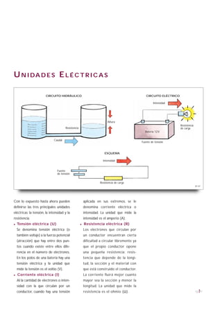 U N I DA D E S E L É C T R I C A S

                        CIRCUITO HIDRÁULICO                                                     CIRCUITO ELÉCTRICO

                                                                                                      Intensidad




                                                                        Altura
                                                                                                                     Resistencia
                                        Resistencia                                                                  de carga
                                                                                               Batería 12 V

                              Caudal
                                                                                             Fuente de tensión


                                                                     ESQUEMA

                                                                    Intensidad


                                 Fuente
                                 de tensión


                                                                  Resistencia de carga
                                                                                                                                   B1-07




Con lo expuesto hasta ahora pueden                     aplicada en sus extremos, se le
definirse las tres principales unidades                denomina corriente eléctrica o
eléctricas: la tensión, la intensidad y la             intensidad. La unidad que mide la
resistencia.                                           intensidad es el amperio (A).
·   Tensión eléctrica (U)                             · Resistencia eléctrica (R)
    Se denomina tensión eléctrica (o                   Los electrones que circulan por
    también voltaje) a la fuerza potencial             un conductor encuentran cierta
    (atracción) que hay entre dos pun-                 dificultad a circular libremente ya
    tos cuando existe entre ellos dife-                que el propio conductor opone
    rencia en el número de electrones.                 una pequeña resistencia; resis-
    En los polos de una batería hay una                tencia que depende de la longi-
    tensión eléctrica y la unidad que                  tud, la sección y el material con
    mide la tensión es el voltio (V).                  que está construido el conductor.
·   Corriente eléctrica (I)                            La corriente fluirá mejor cuanto
    Al la cantidad de electrones o inten-              mayor sea la sección y menor la
    sidad con la que circulan por un                   longitud. La unidad que mide la
    conductor, cuando hay una tensión                  resistencia es el ohmio (Ω).                                                   7
 