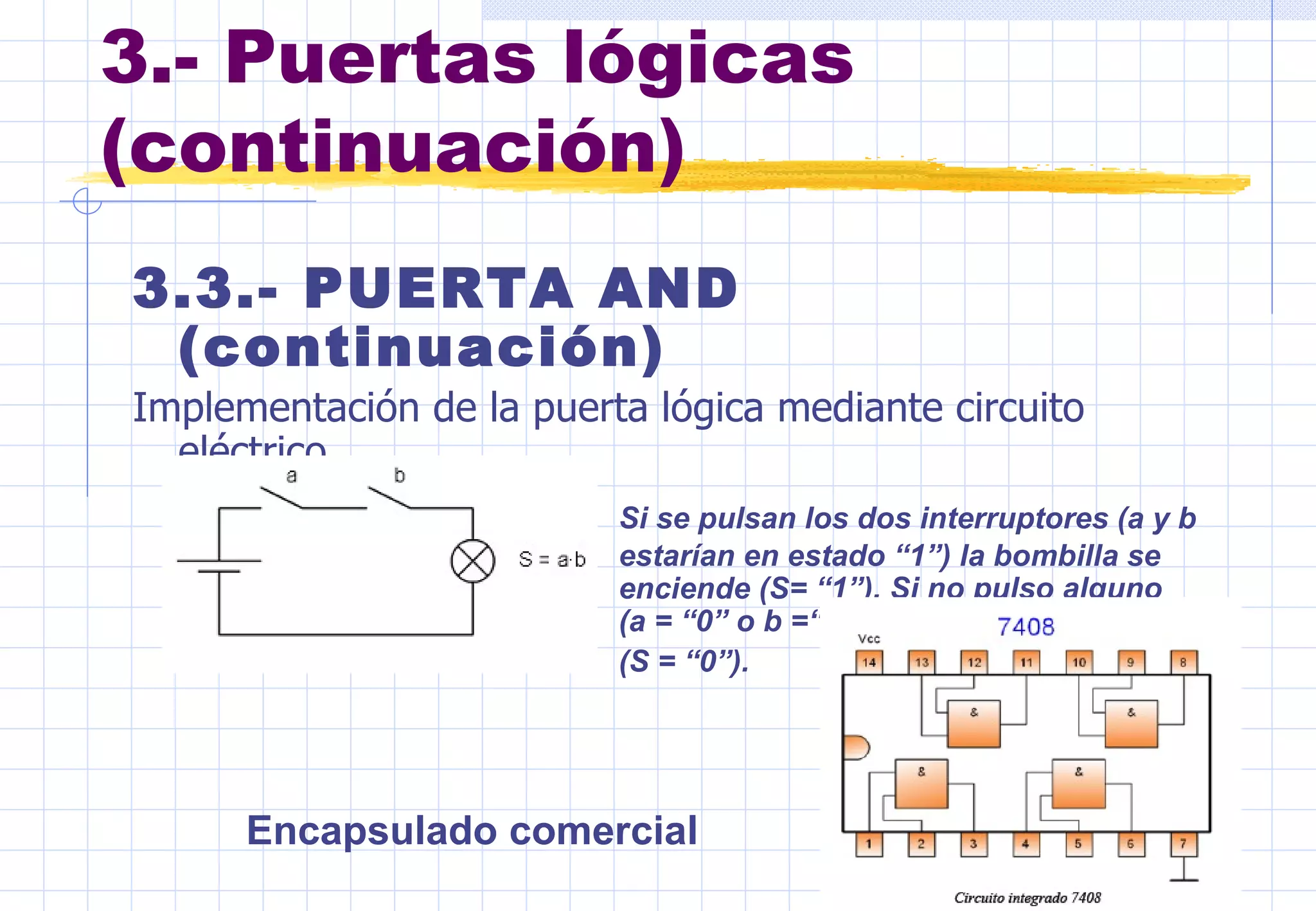 3.- Puertas lógicas (continuación) 3.3.- PUERTA AND (continuación) Implementación de la puerta lógica mediante circuito eléctrico. Si se pulsan los dos interruptores (a y b  estarían en estado “1”) la bombilla se  enciende (S= “1”). Si no pulso alguno  (a = “0” o b =“0”) la bombilla se apaga  (S = “0”). Encapsulado comercial 